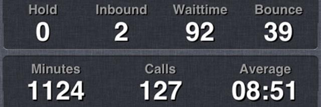 Uw eigen belstatistieken dankzij onze API (image)