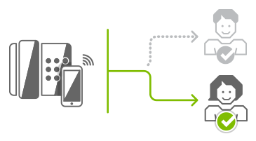 Nooit meer een gesprek missen (image)