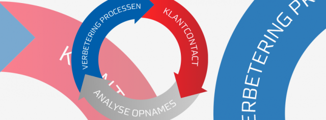 5 redenen waarom alle afdelingen van call recording kunnen profiteren (image)