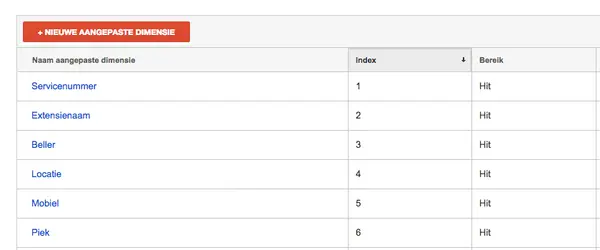 analytics-alle-aangepaste-dimensies