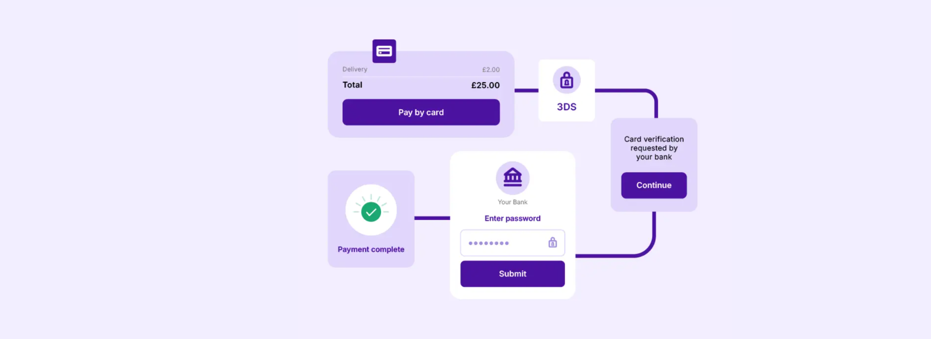 how caterease software scaled with embedded payments |... Authentication wins the exemption debate | Insights | Worldpay