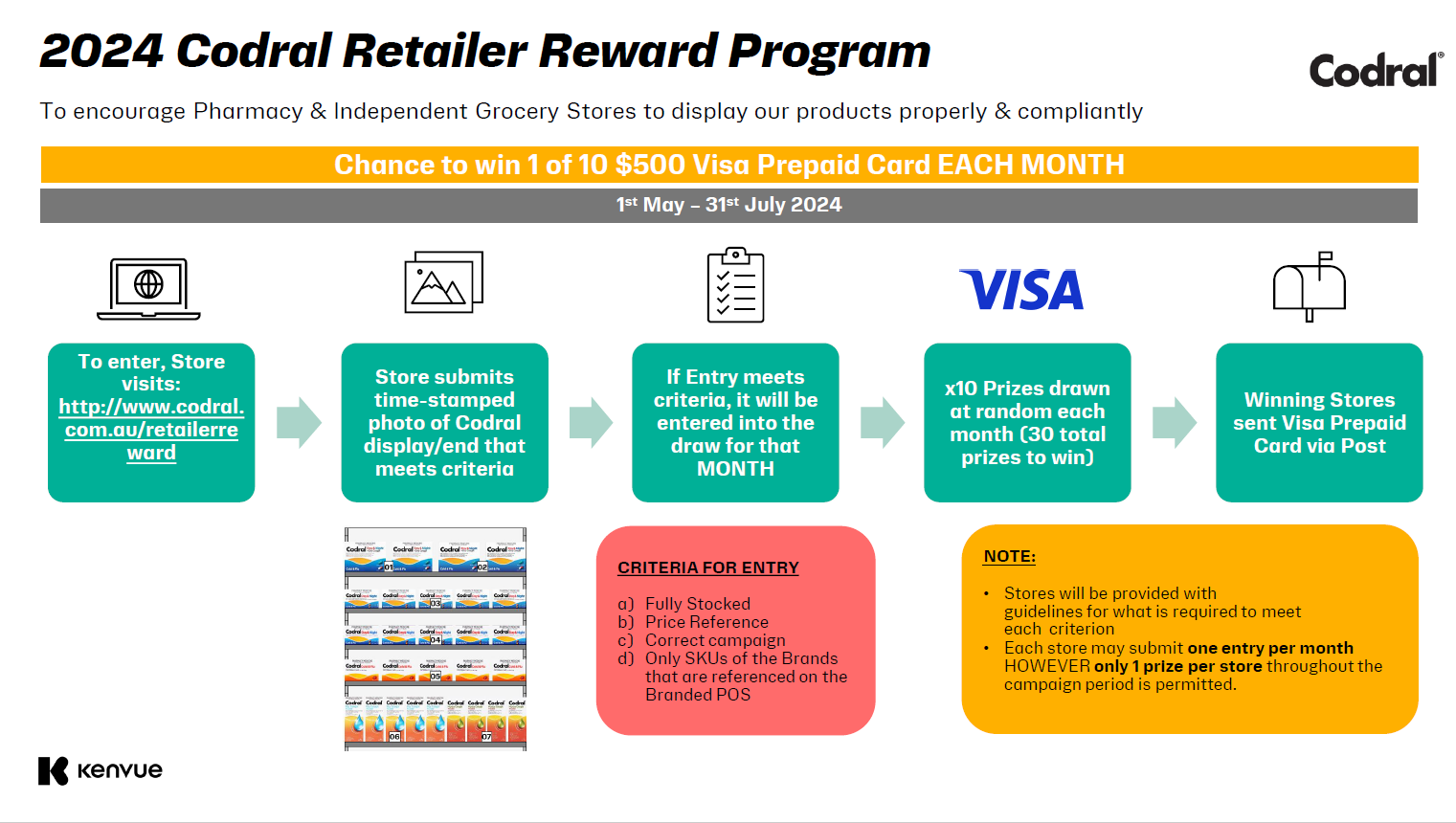 https://www.codral.com.au/sites/codral_au/files/2024_codral_retailer_reward_-entry_conditions_1_pager.png