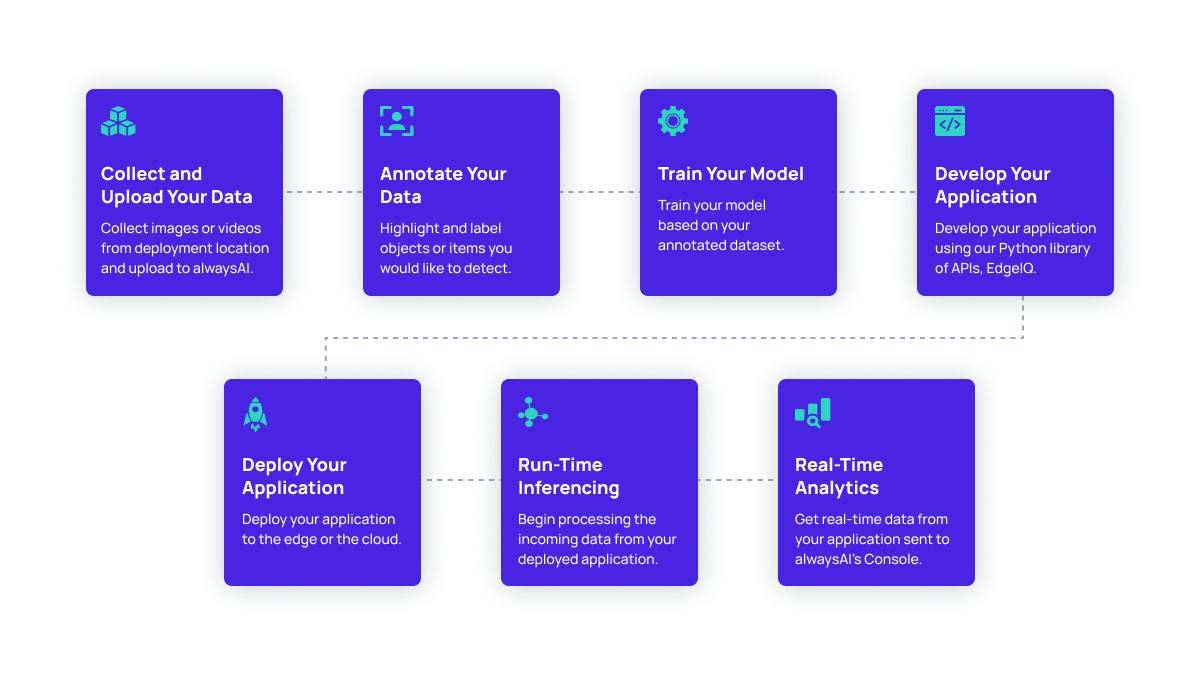 What's the Difference Between a Model and an Application?