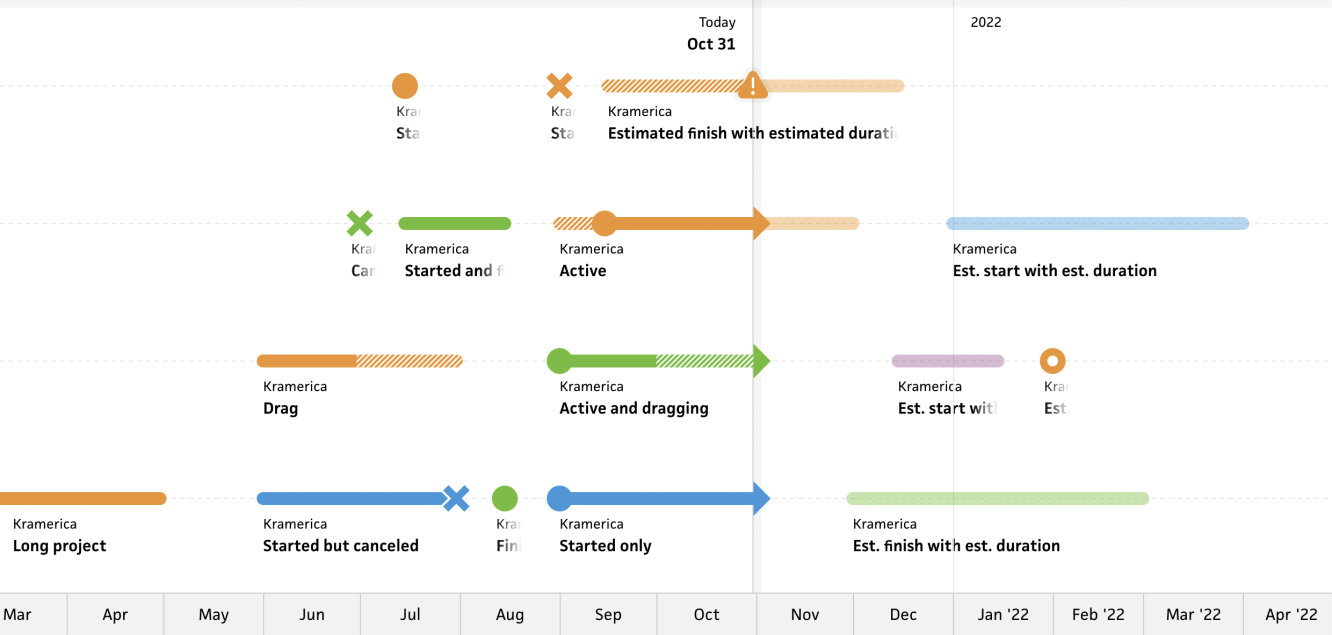 timeline labels