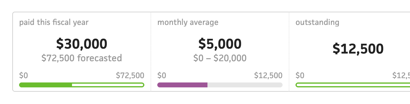 monthly-average-stat