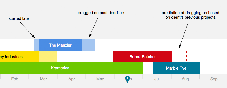 2014-06-15-actual-schedule