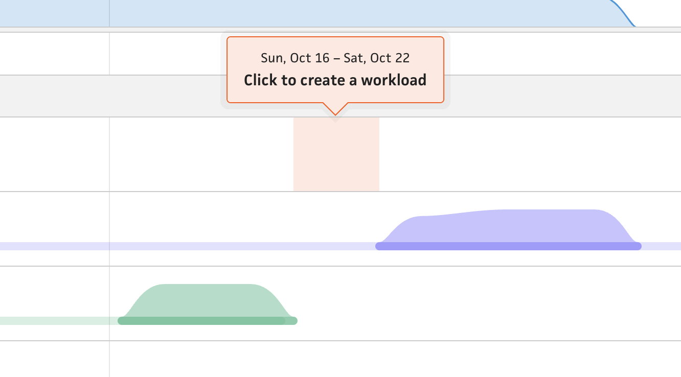 Workloads among projects