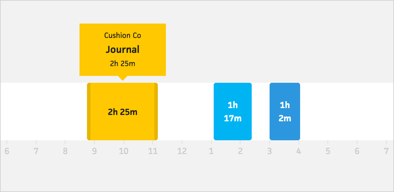 day-graph