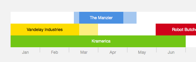 2014-07-15-old-schedule-timeline-design