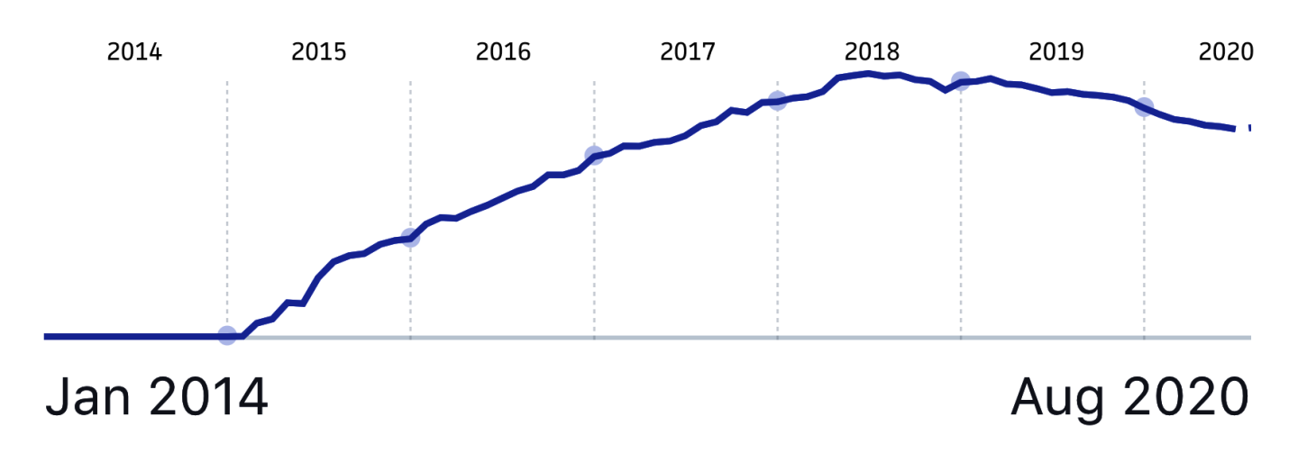 inflection-point-graph