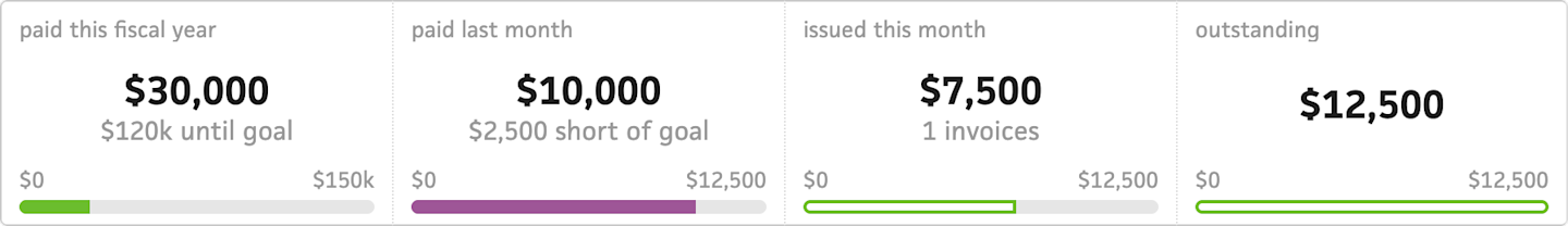 invoice-summary-stats