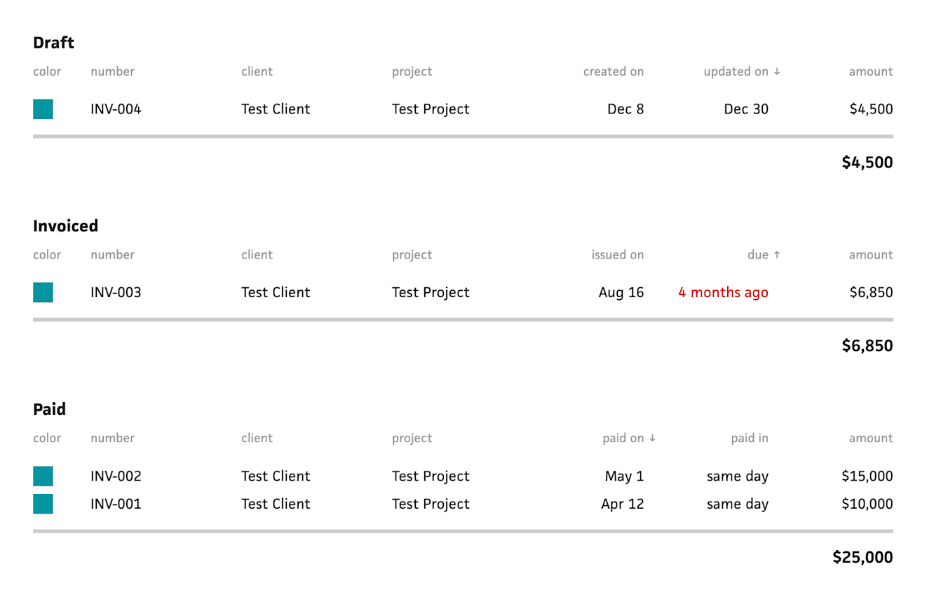 Angular coffeescript table