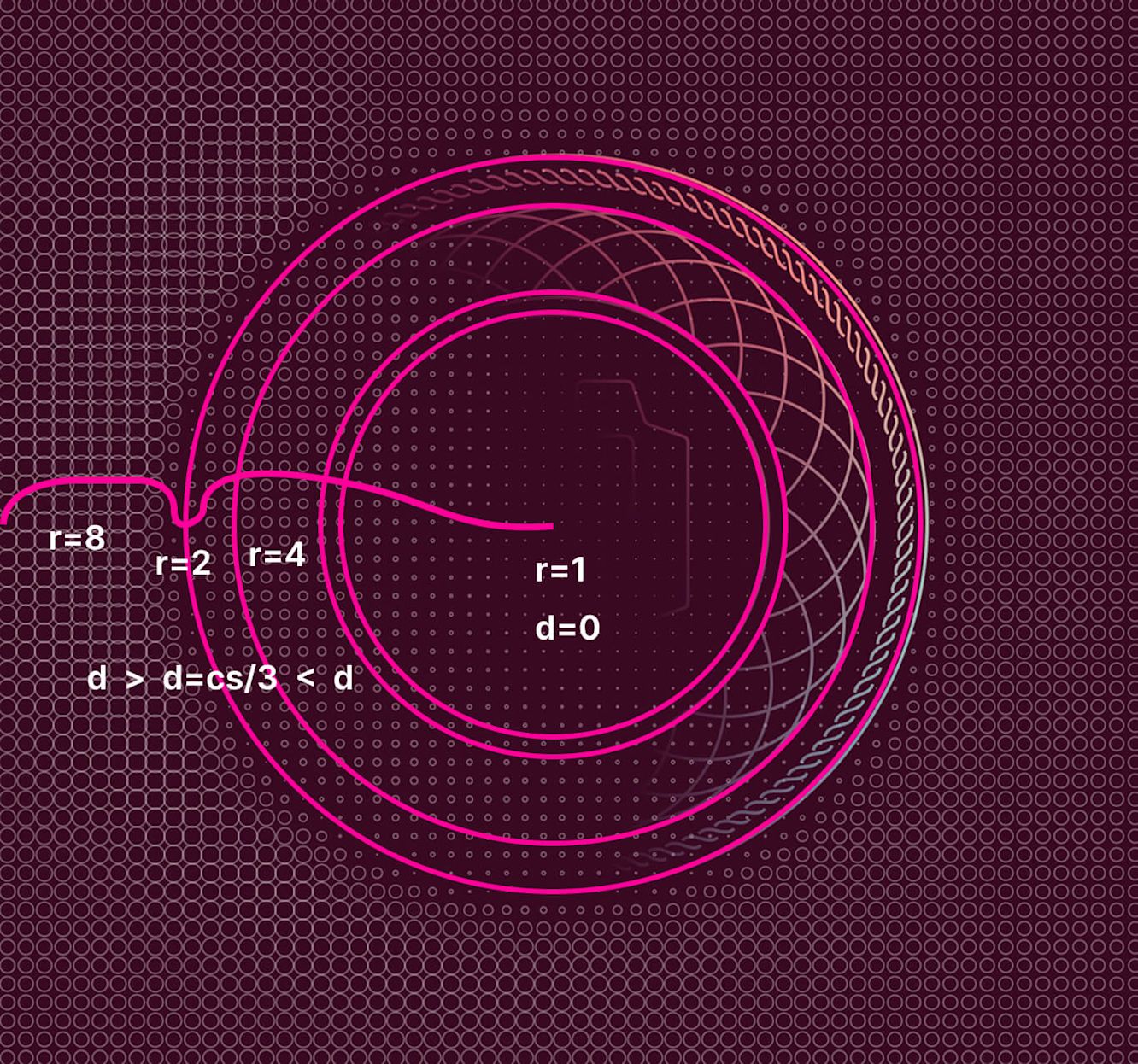 coin-math