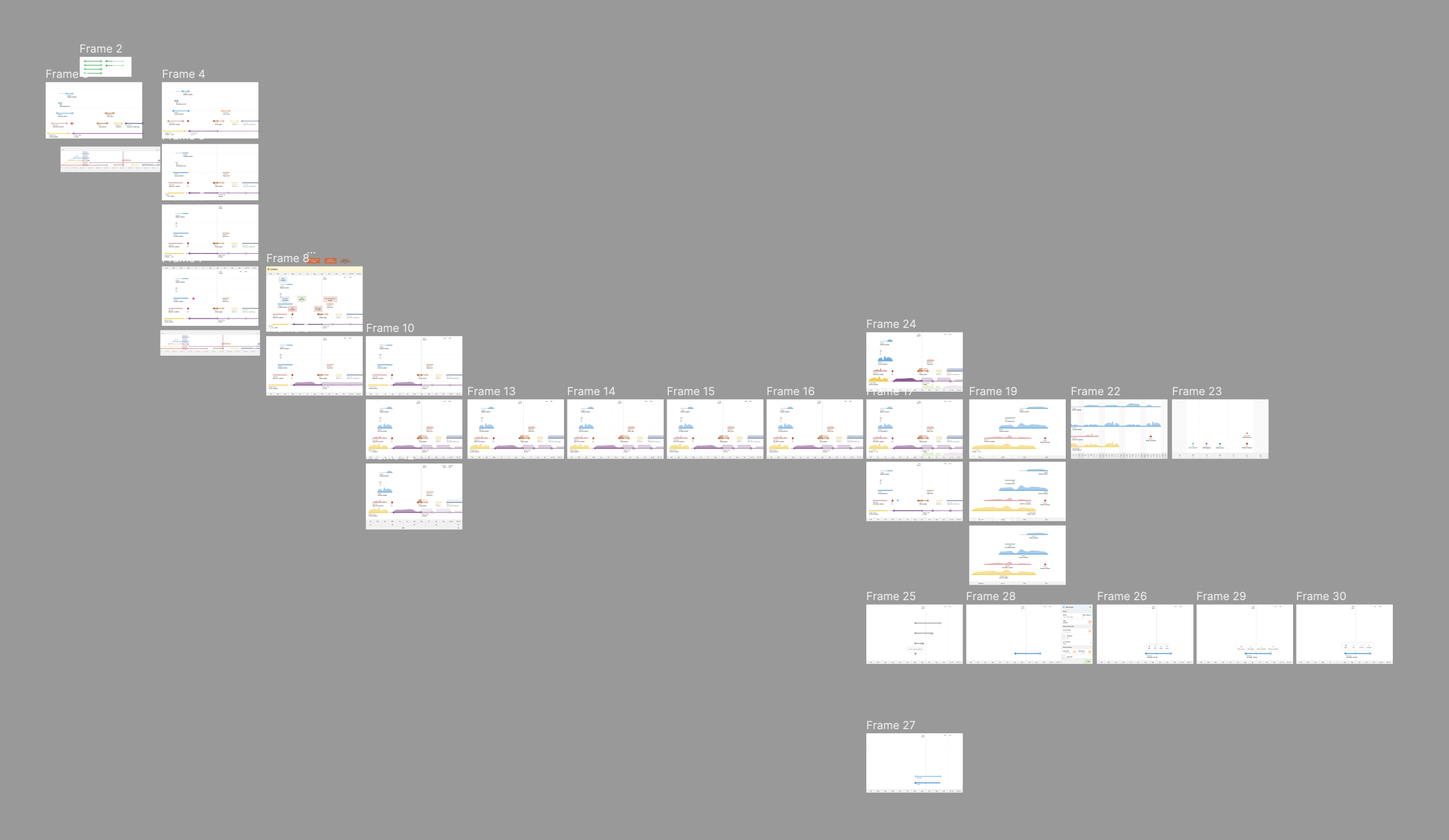 timeline figma board