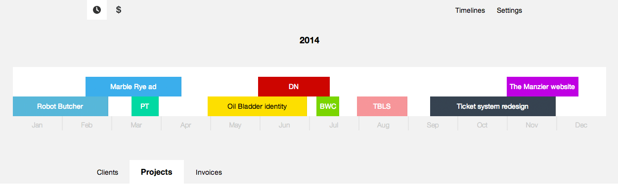 2014-06-15-schedule-timeline