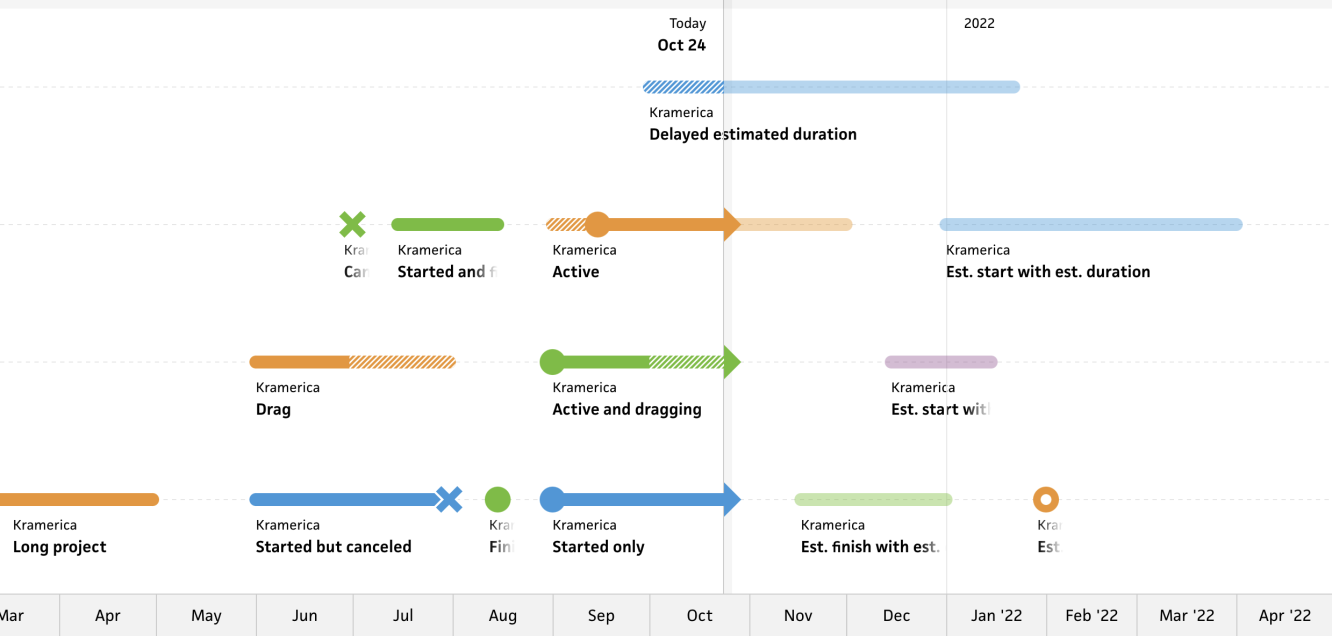 schedule timeline projects