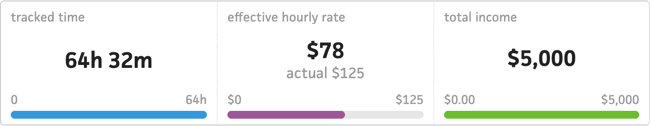 effective-hourly-rate-blog
