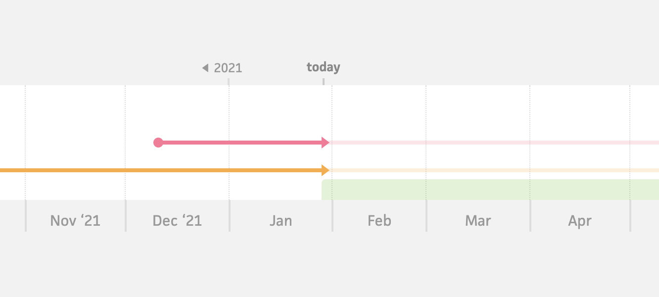 existing schedule timeline