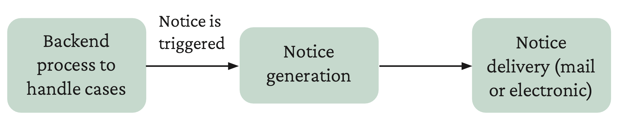 Images/process-flowchart