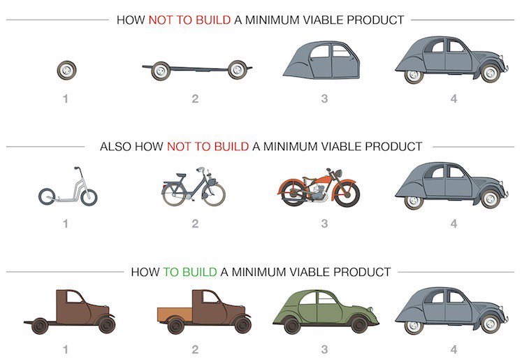 how to build a minimum viable product
