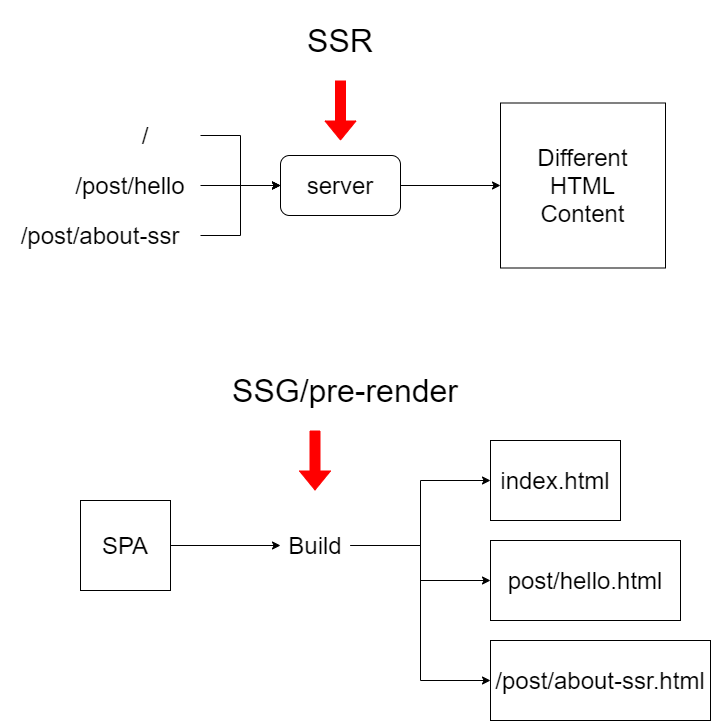 ssr-2