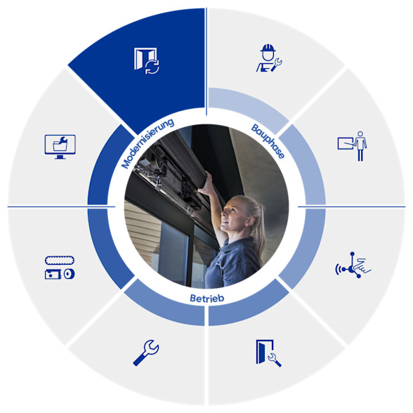 Modernisierung & Upgrades