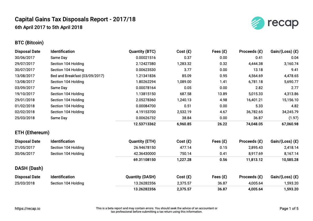 Capital gains tax rate uk bitcoin