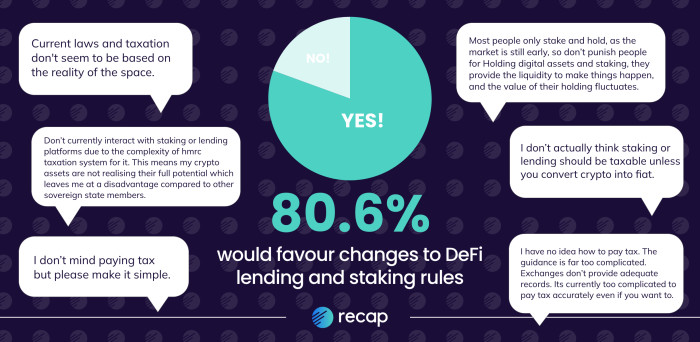 2022-09-DEFI-CFE-SURVEY-RESULTS-BLOG-OPINION