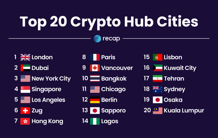 Crypto Hub Infographics-Top20