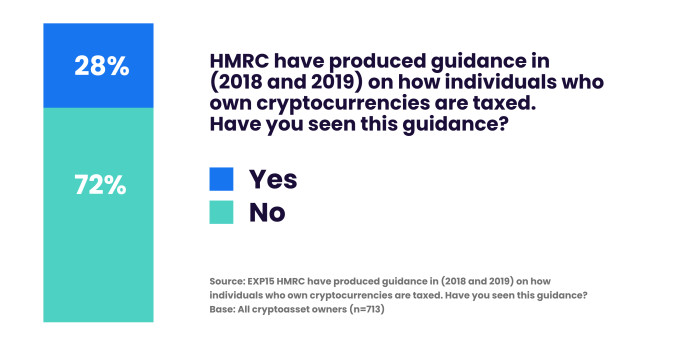 2023-02-WHAT TO DO WHEN HMRC COME CALLING ABOUT YOUR CRYPTO-BLOG – 2