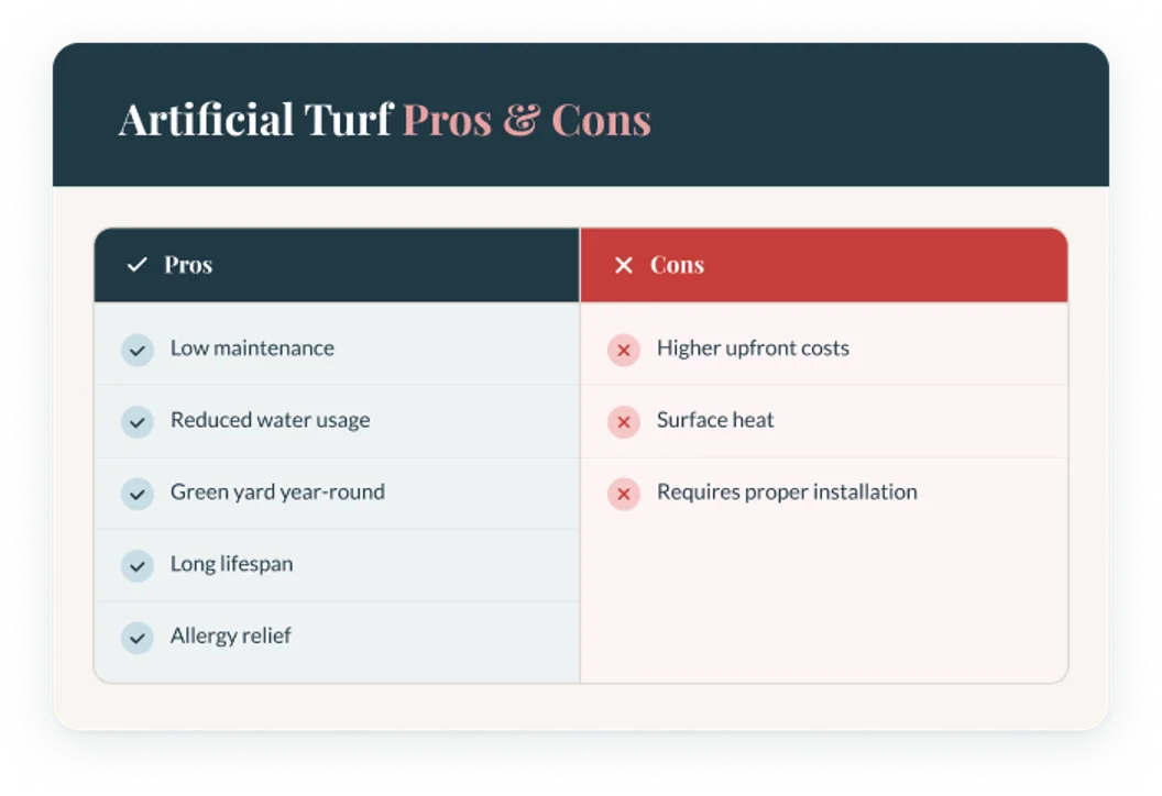 The pros and cons of synthetic turf