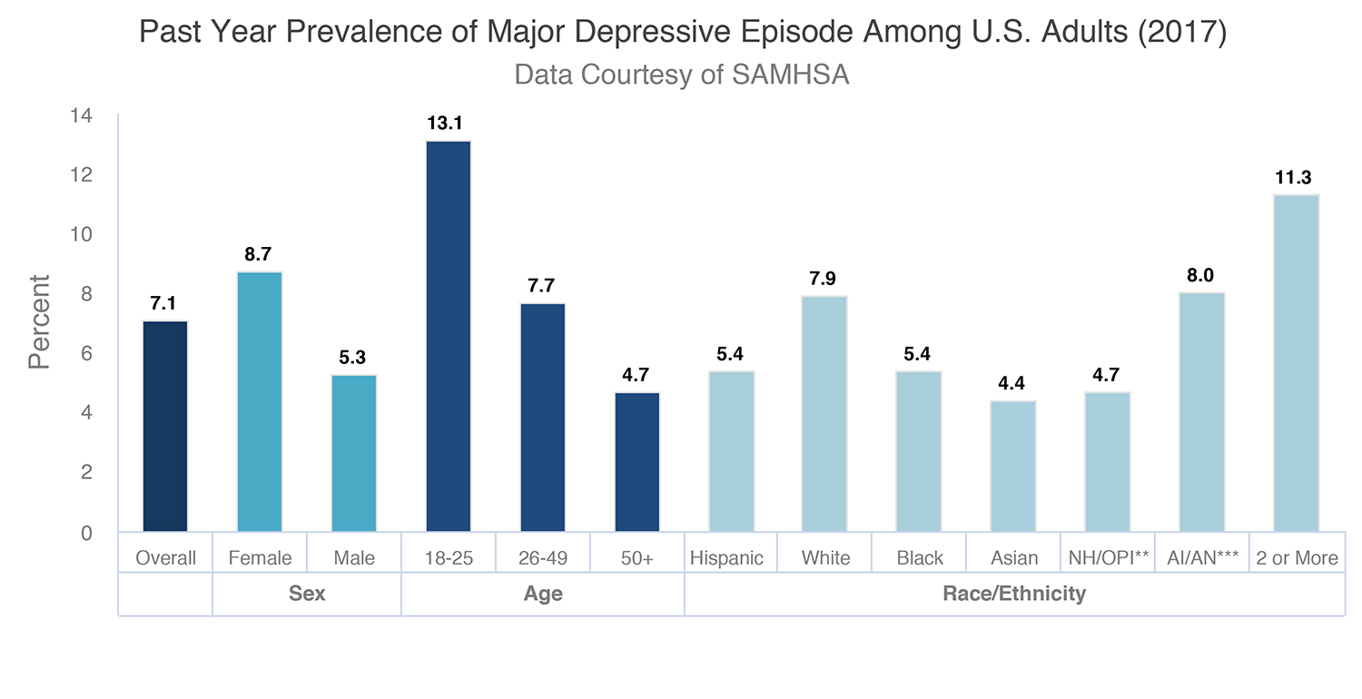 Understanding Depression: Types, Signs, Treatment