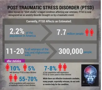 How PTSD went from 'shell-shock' to a recognized medical diagnosis