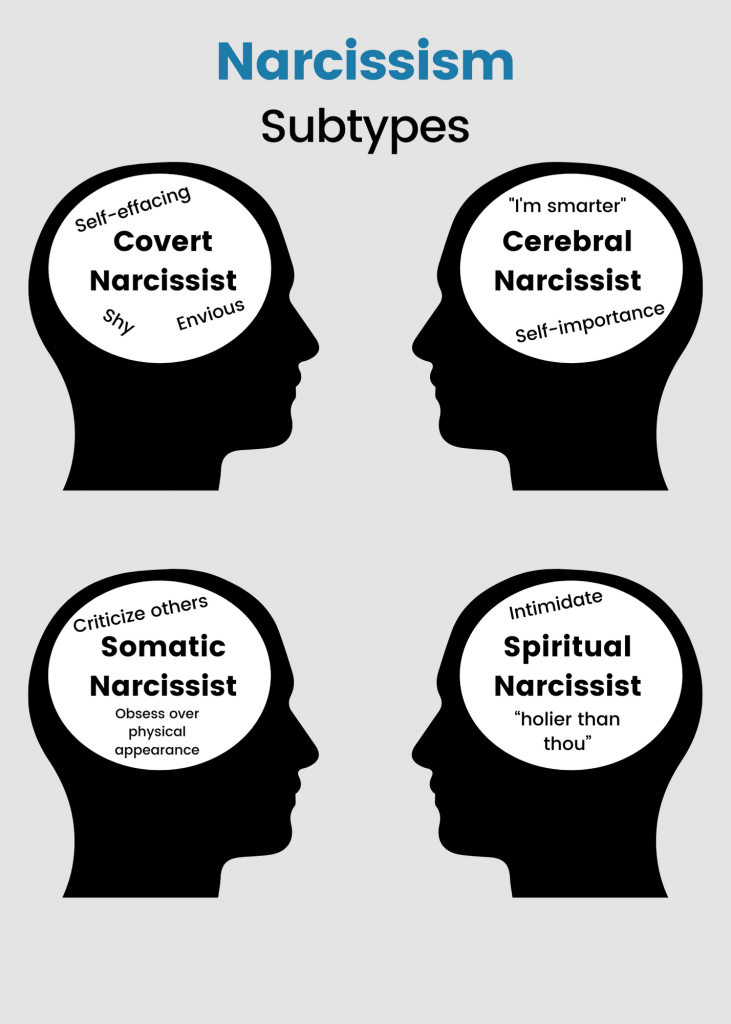 Narcissistic Personality Disorder (Npd): Causes, Symptoms, Treatment