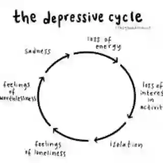 the depressive cycle