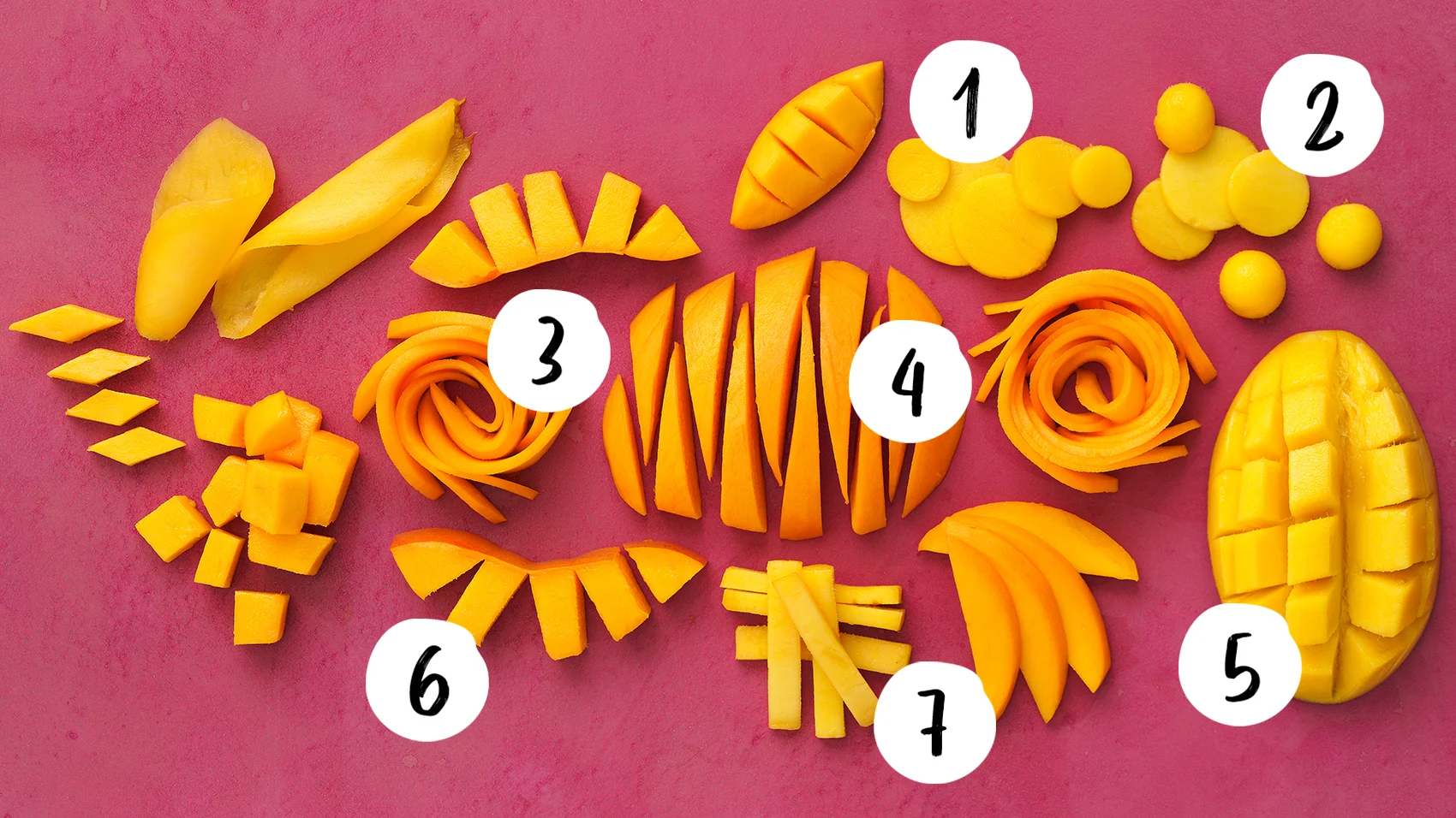 Schnitttechniken Mango mit Nummerierung