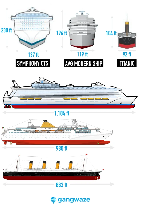 Ota selvää 64+ imagen titanic length compared to modern cruise ships