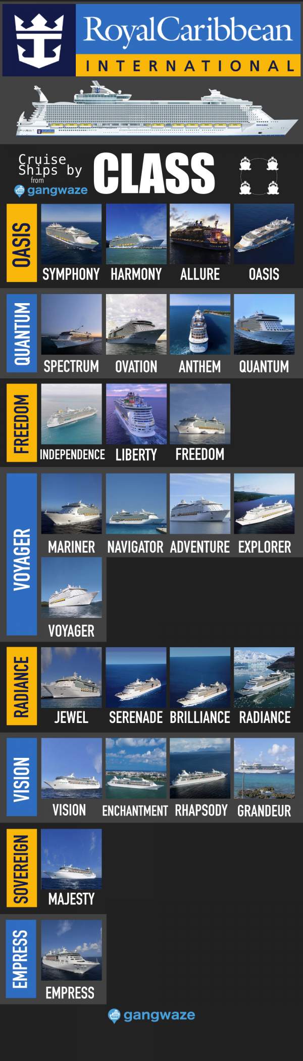 rank the royal caribbean cruise ships