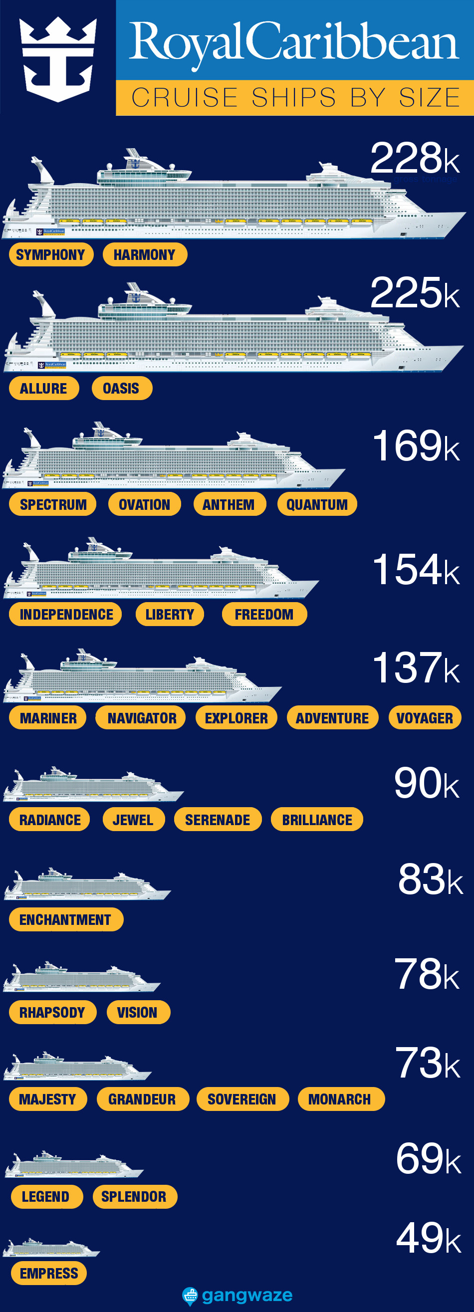 Royal Caribbean Ships by Size [2022] with Comparison Chart