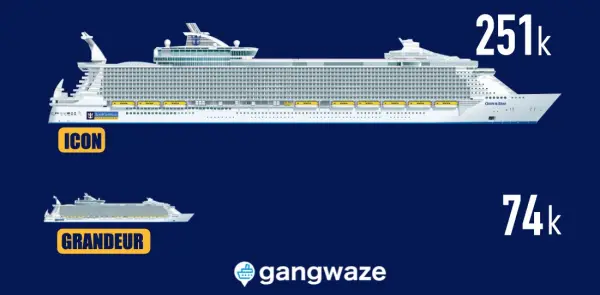 allure of the seas compared to other ships