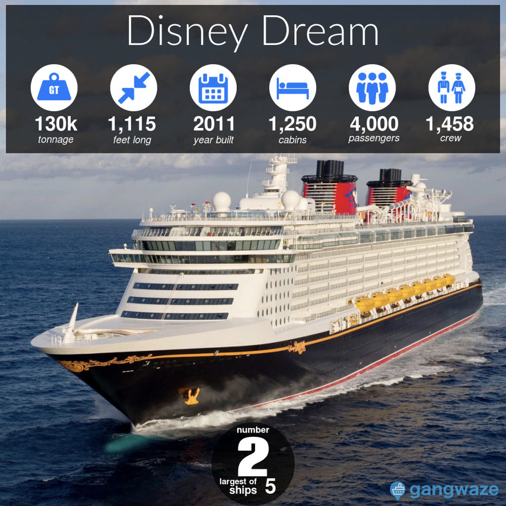 disney cruise boats by size
