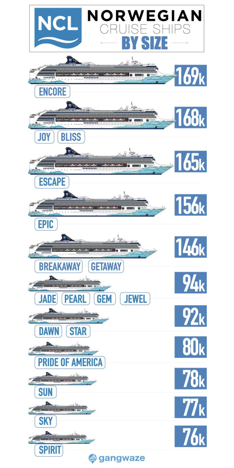 ncl cruise ship size comparison