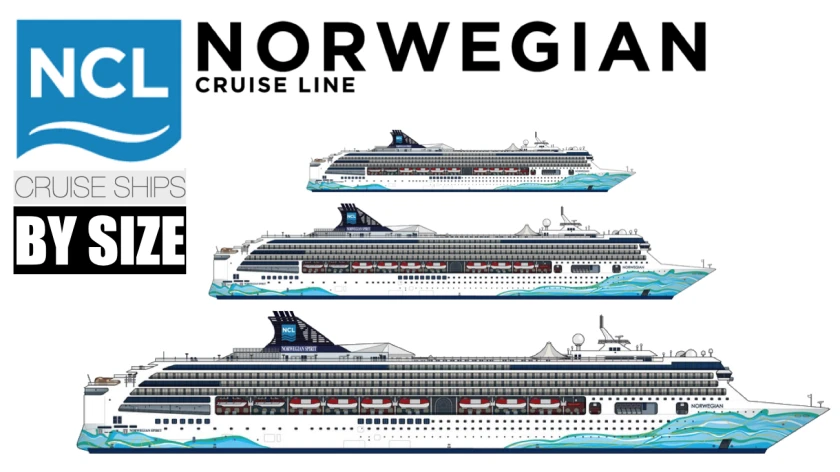 Norwegian Ships by Size