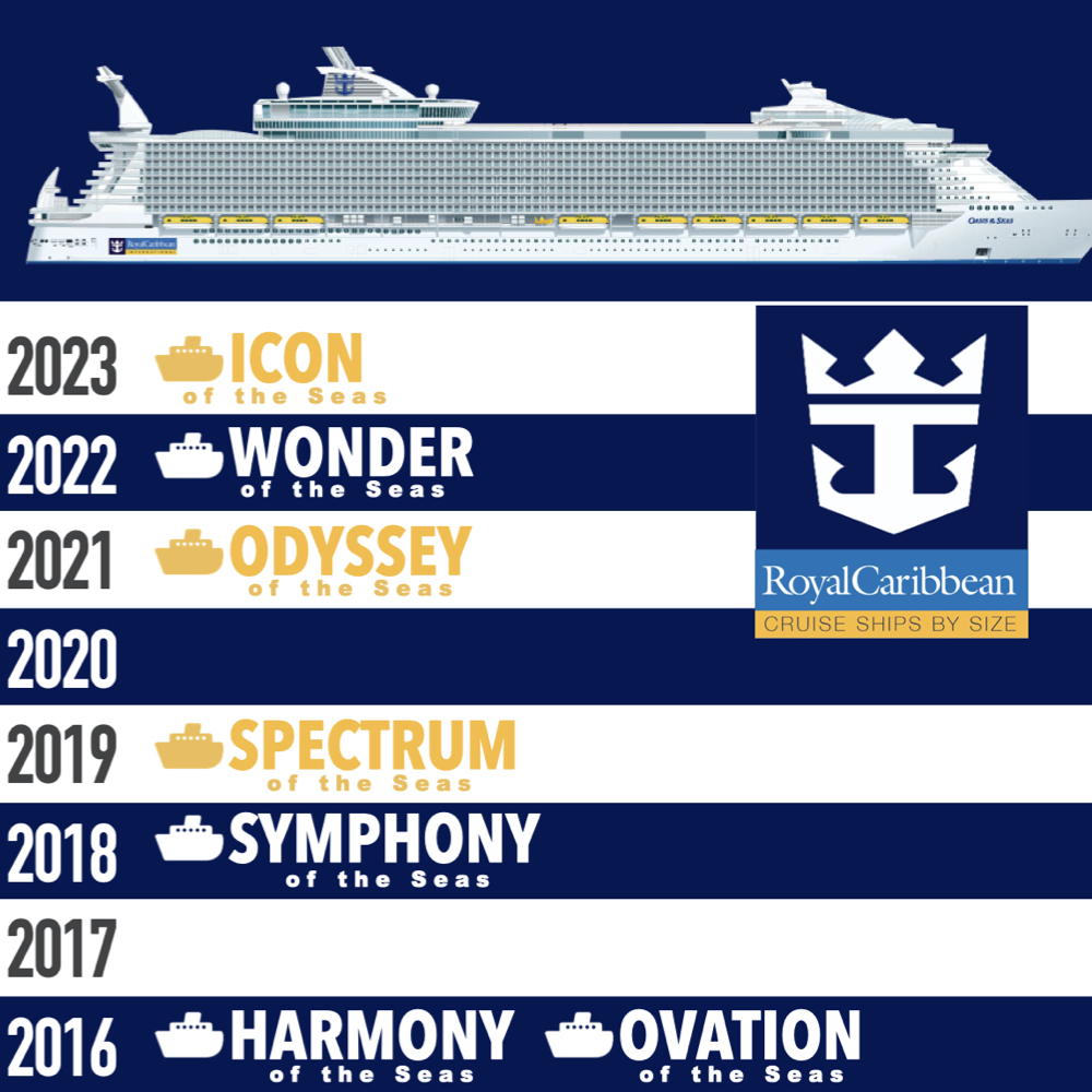 royal caribbean cruise newest to oldest