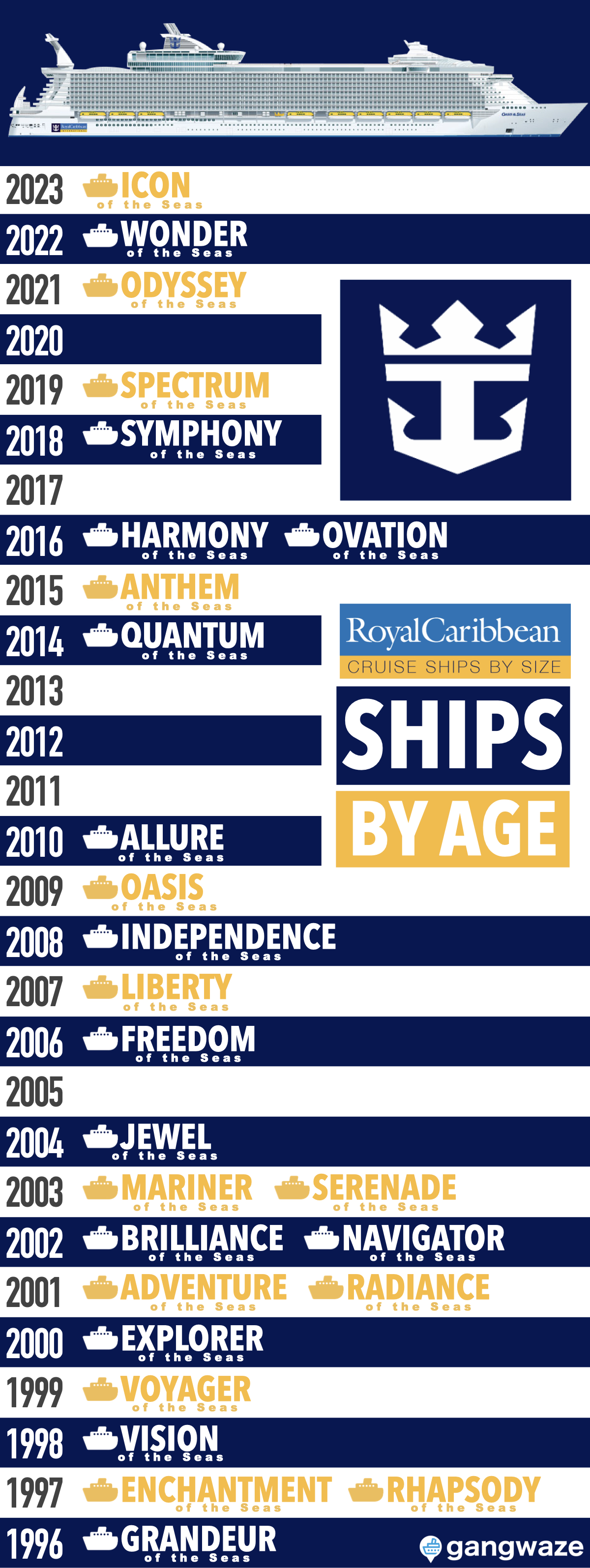 royal caribbean cruise ships chart