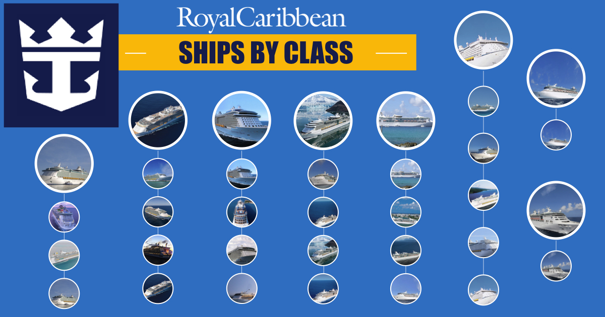 royal caribbean cruise fleet guide