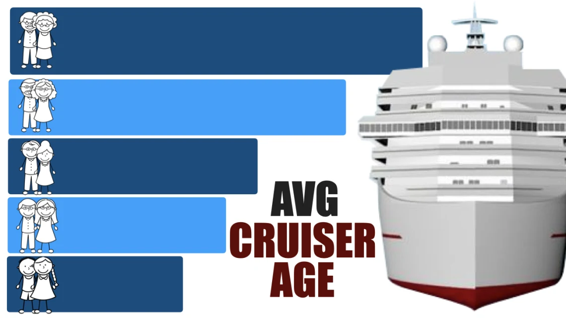 Are Cruise Passengers Old? You Decide... Here are the Stats!