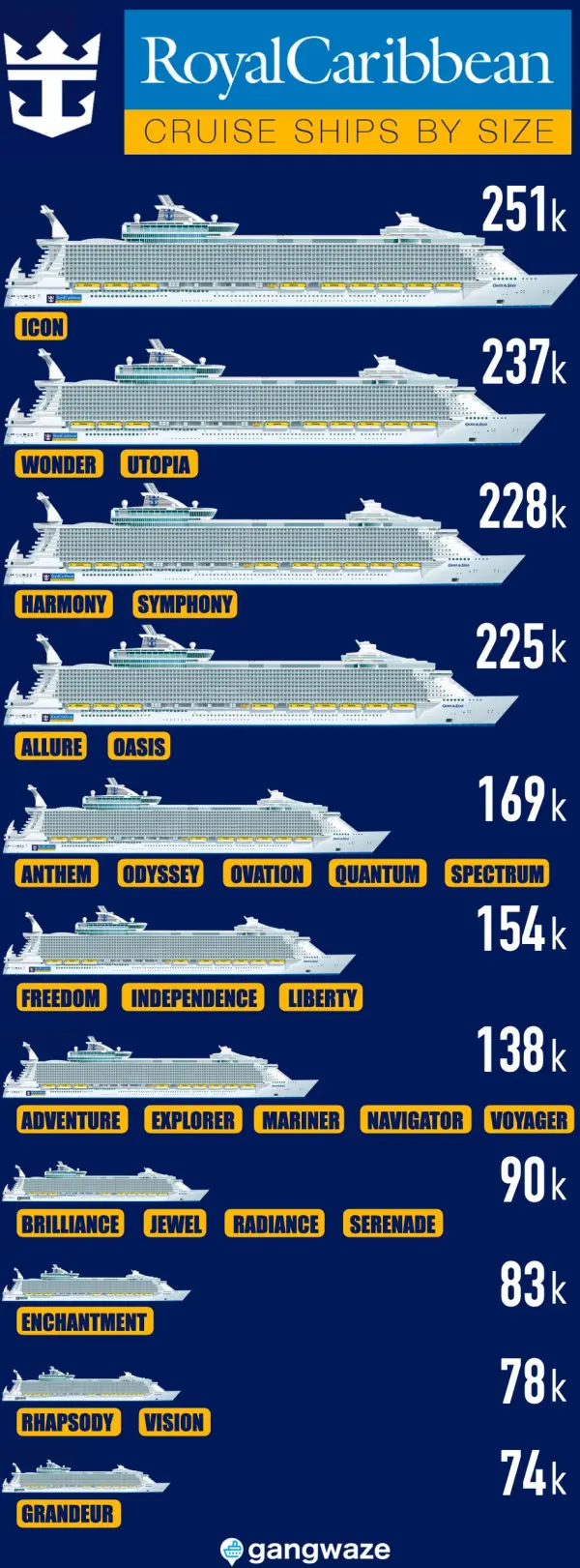 allure of the seas compared to other ships