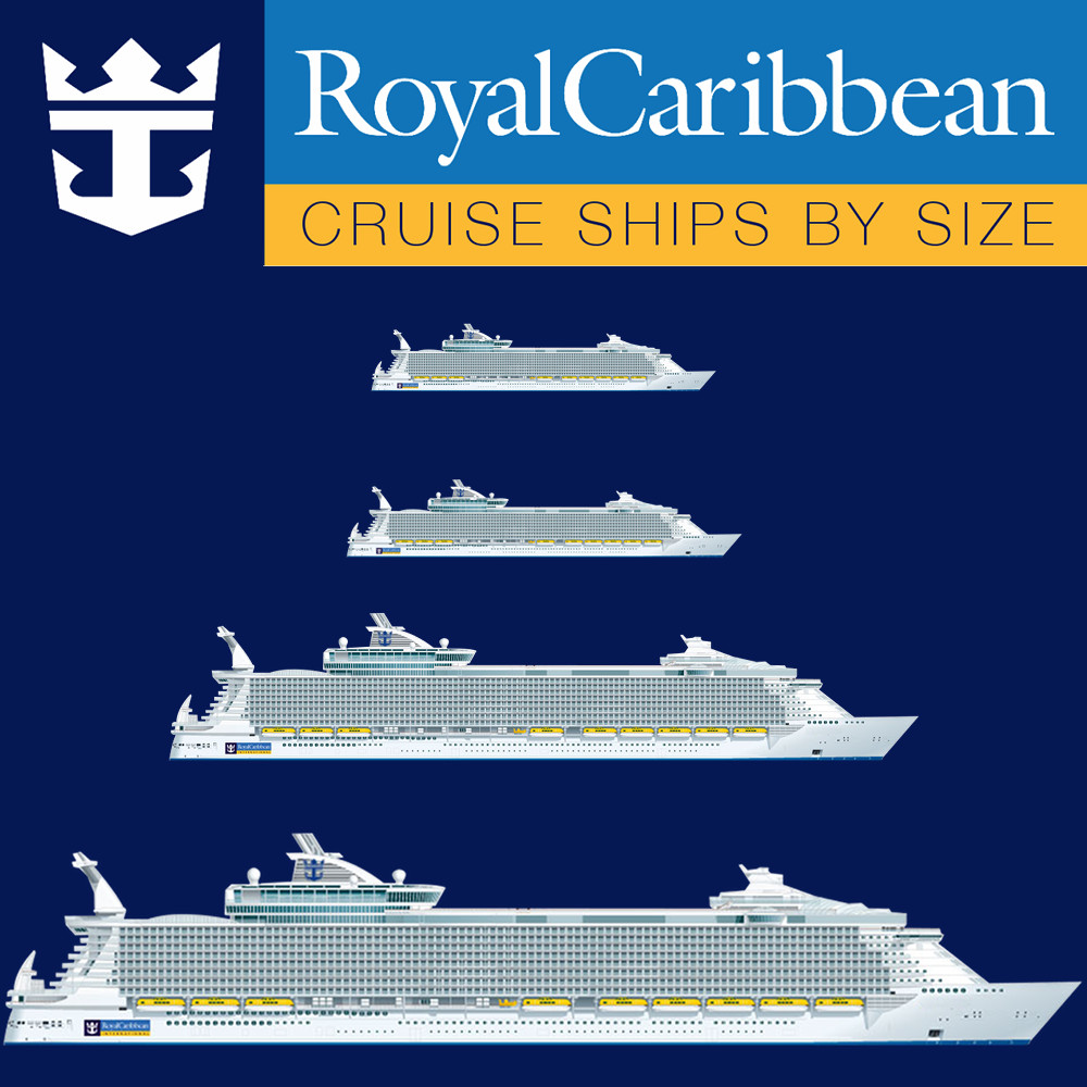 Royal Caribbean Ships by Size [2022] with Comparison Chart