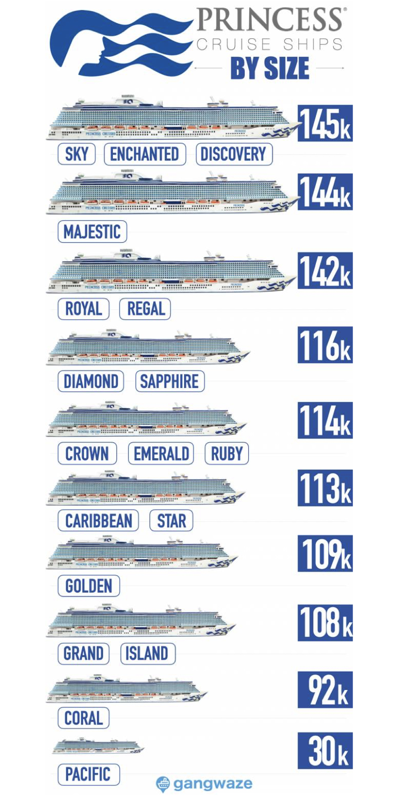 regal princess cruise ship size